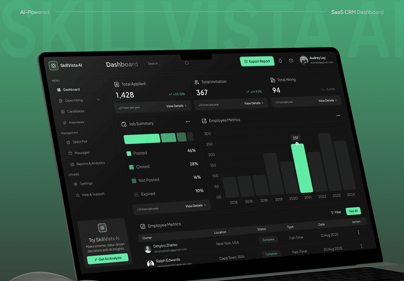 Кейс: SaaS платформа маркетинговой аналитики - DataView